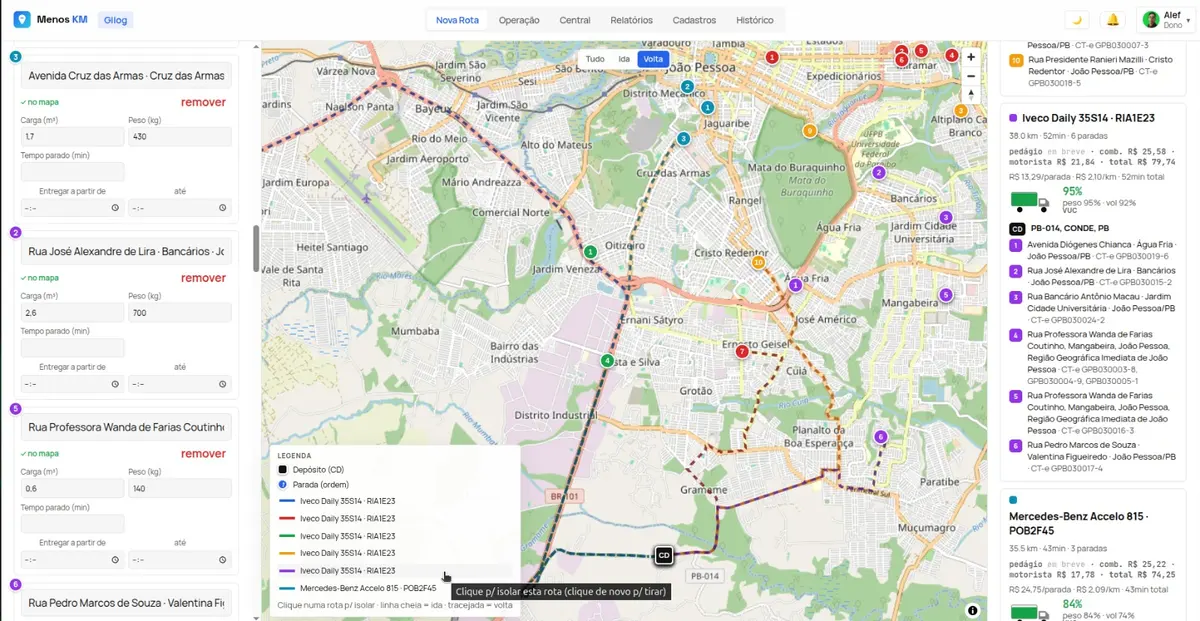 Menos KM, rota de um veículo isolada no mapa, com a ocupação de peso e volume do carro
